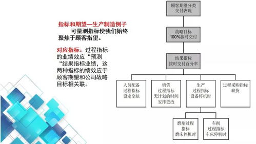 工廠高管看過來 工廠qos質量運行系統培訓教材全套,動動小手全部拿走