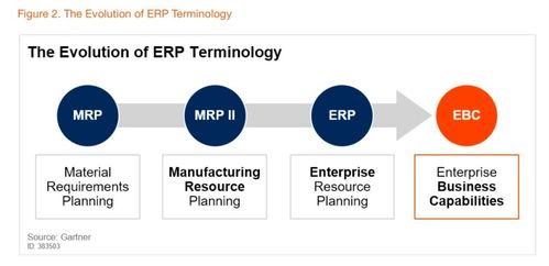 阿里云發(fā)布BizWorks業(yè)務(wù)中臺(tái)產(chǎn)品，開(kāi)啟中臺(tái)發(fā)展新階段，賦能ERP系統(tǒng)開(kāi)發(fā)