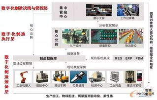 緊跟時(shí)代腳步 探索園區(qū)數(shù)字化車間B2C系統(tǒng)開(kāi)發(fā)